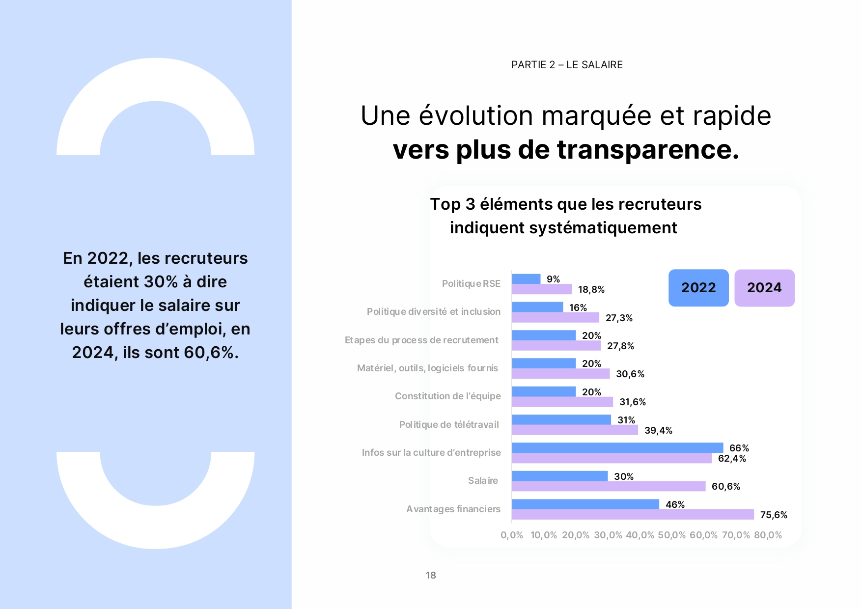 Source : Hello Work - Révolution ou Evolution ?